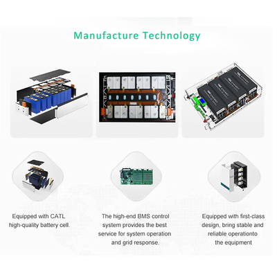 Prizmatik Hücre Duvar Montajı Lifepo4 Pil RS485 / CAN 51.2V 100ah Lityum Pil Paketi